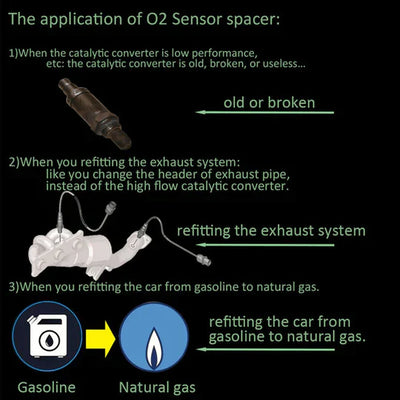 Oxygen Sensor Adapter with Mini Catalytic Converter
