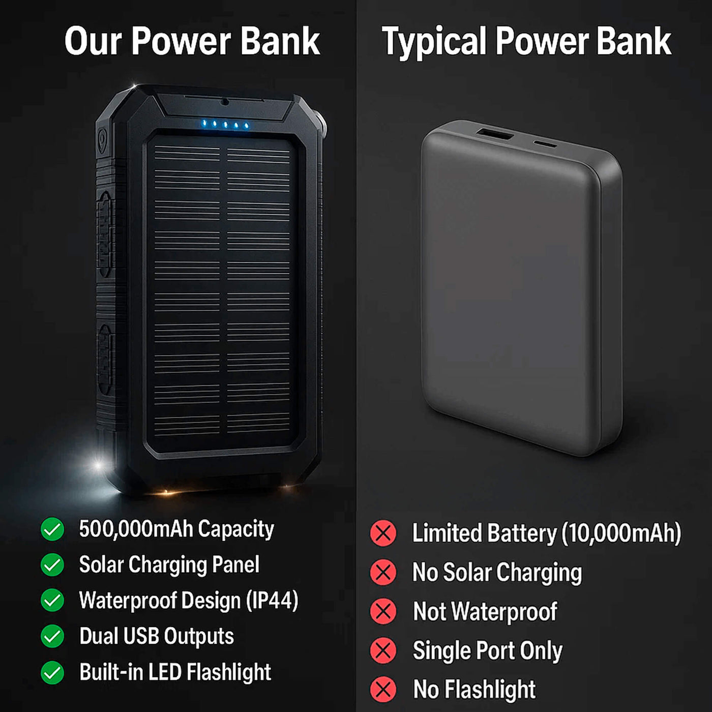 Solar Power Bank Waterproof Hunting Gear Charger