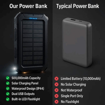 Solar Power Bank Waterproof Hunting Gear Charger